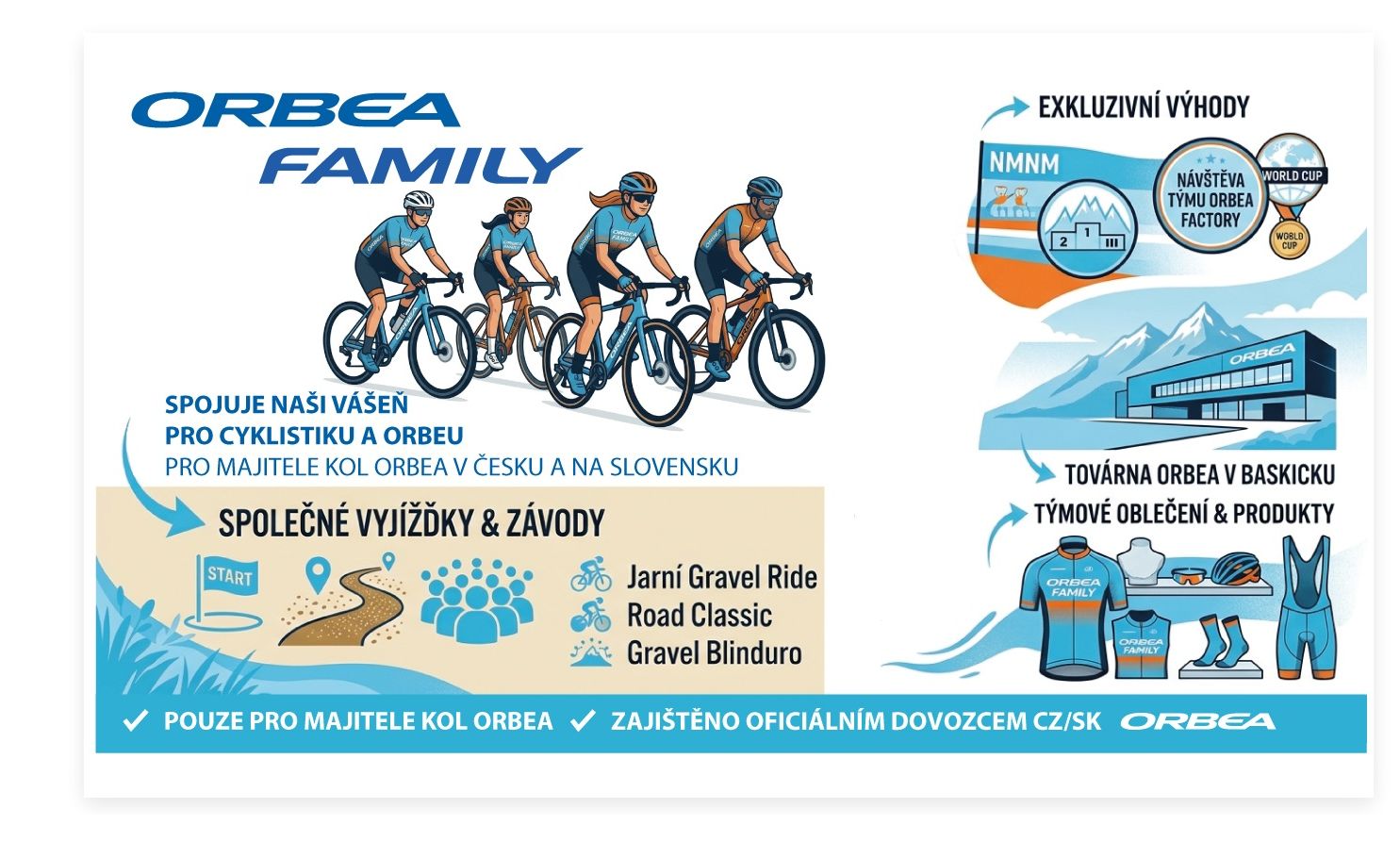 Ilustrační banner Orbea Family s cyklisty, městem, horami a textem o výhodách a akcích.